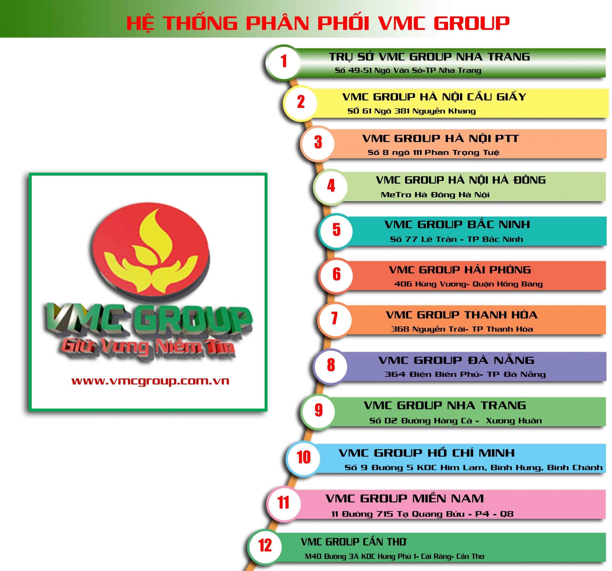 https://phugiavietmy.com/wp-content/uploads/2019/09/H%E1%BB%87-th%E1%BB%91ng-h%C3%B3a-ch%E1%BA%A5t-vi%E1%BB%87t-m%E1%BB%B9-2020.jpg